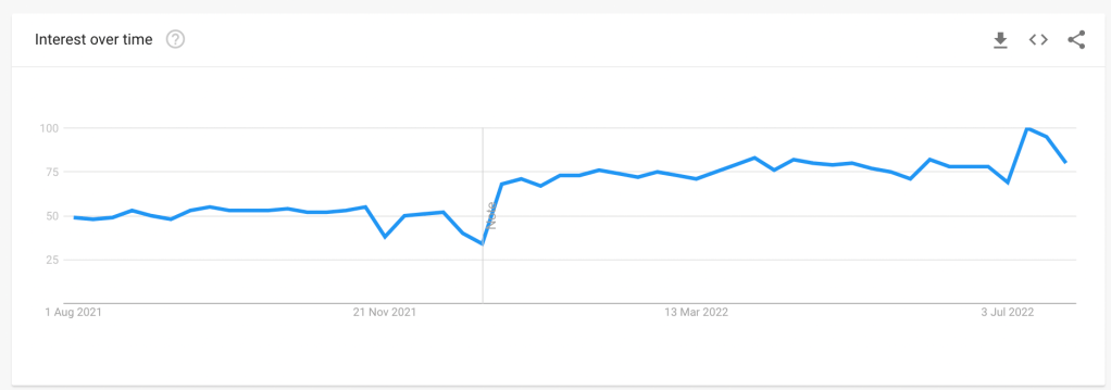 Linkedin growth graph